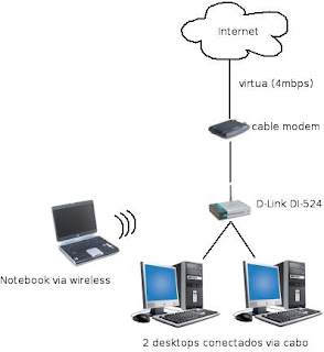 Configurando uma rede local básica com o D-Link DI-524